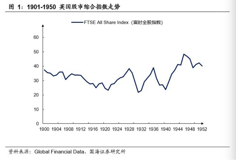 英国债券崩盘，全球债市或将迎来动荡与深刻变革