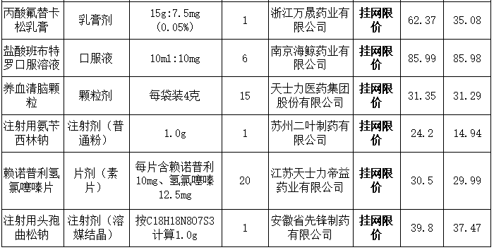 先声药业携AbbVie，就SIM0500签海外许可选择权协议