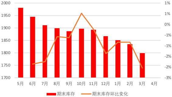 2025年1月USDA棉花供需报告：深度解读与未来展望