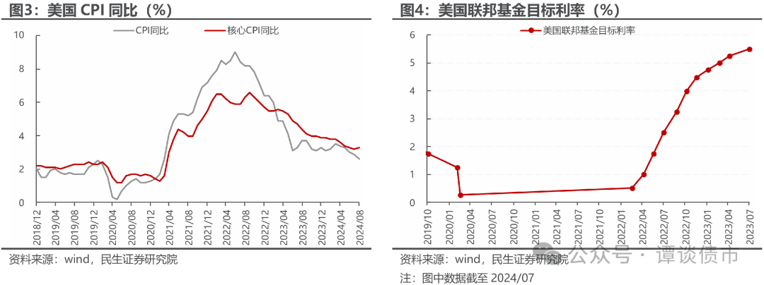 1月14日财经前瞻：美联储慎降息预期，紧箍金价上行空间