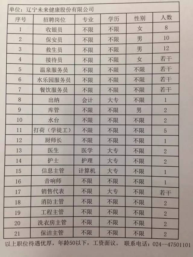 瓦房店招聘最新消息及行业趋势分析