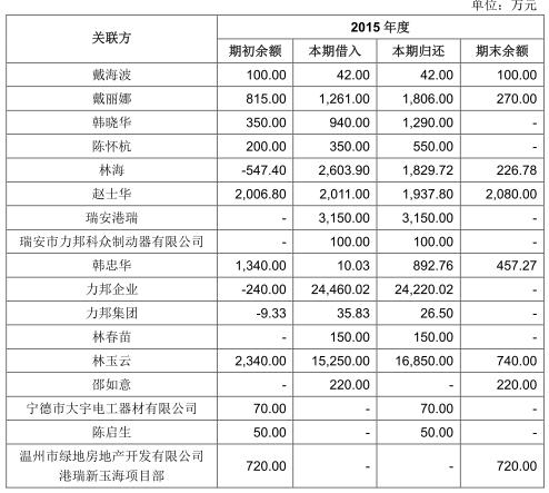 浙江力邦合信最新招聘启事