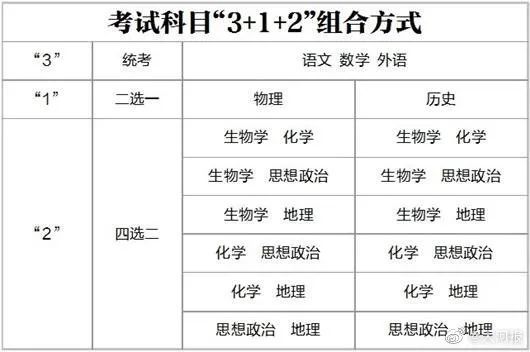 河南高考改革最新方案，迈向多元化评价体系