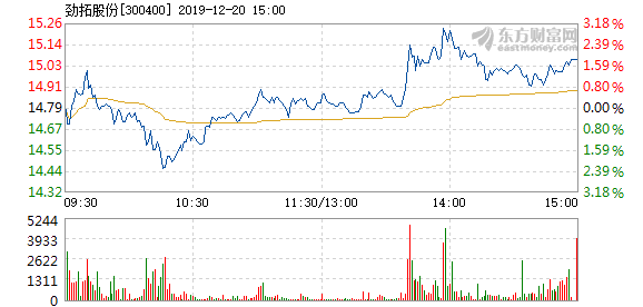 劲拓股份股票最新消息综述