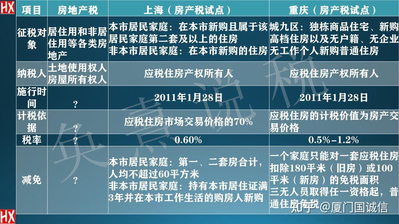 中国房产税最新政策，解读与影响分析