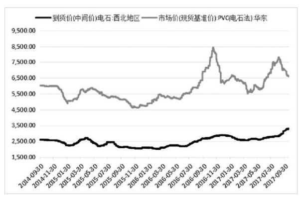 PVC最新期货价格行情分析