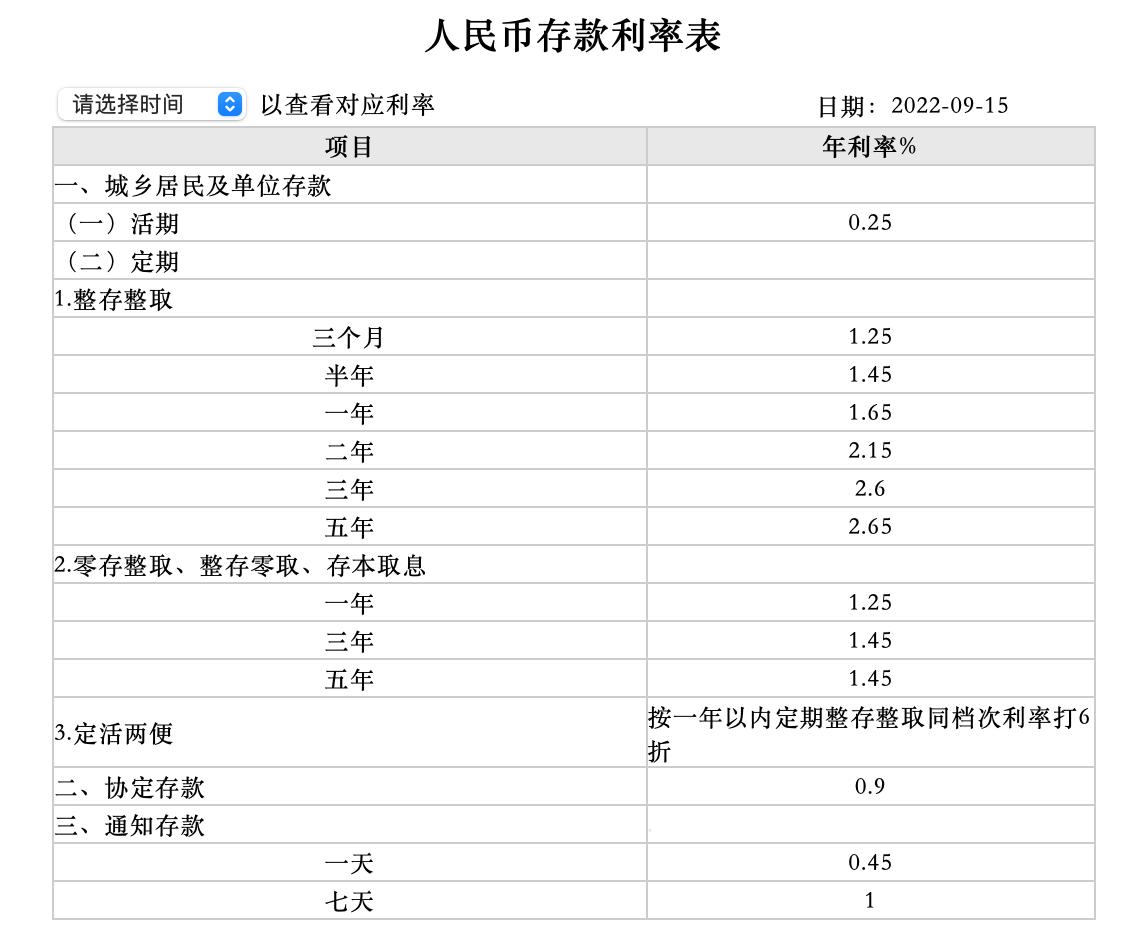 最新人民币存款利率表及其影响