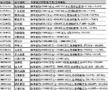 正邦科技股票最新消息综述