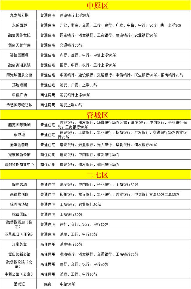 郑州房贷利率最新政策2019详解