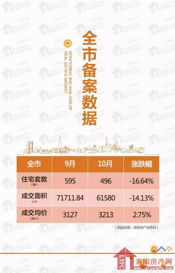 耒阳市房产网最新房价动态