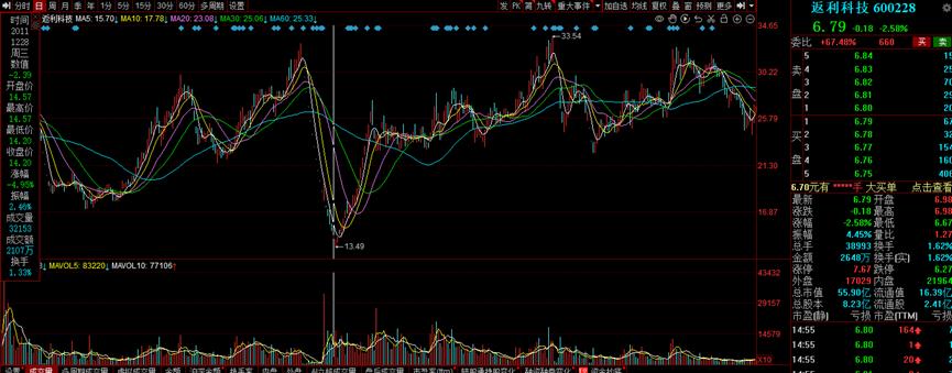 昌九生化最新消息全面解析