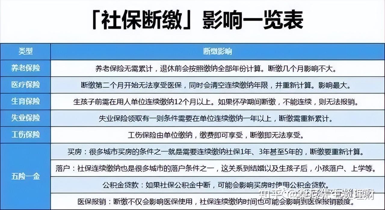 关于未缴满十五年社保的最新政策解析