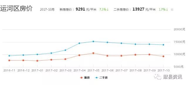 武强县二手房最新价格概览