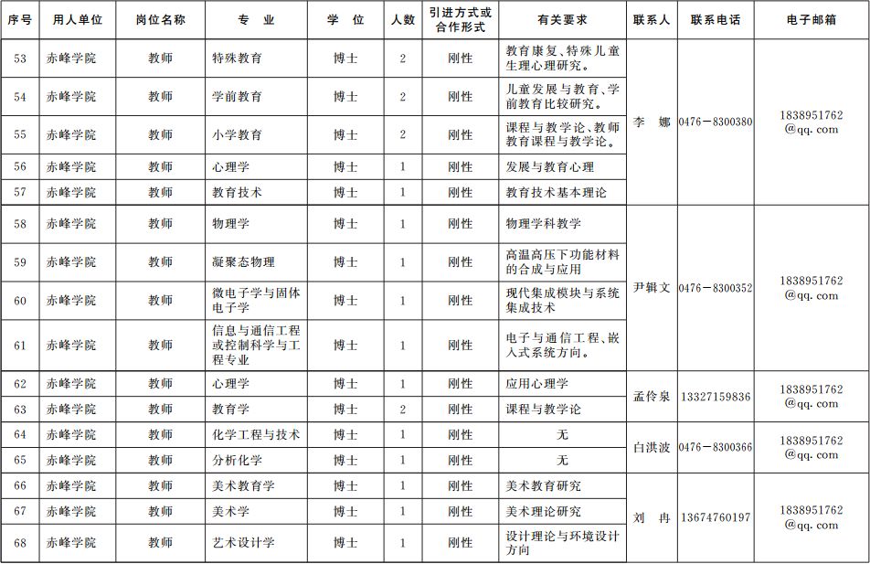 内蒙古人才网最新招聘动态深度解析