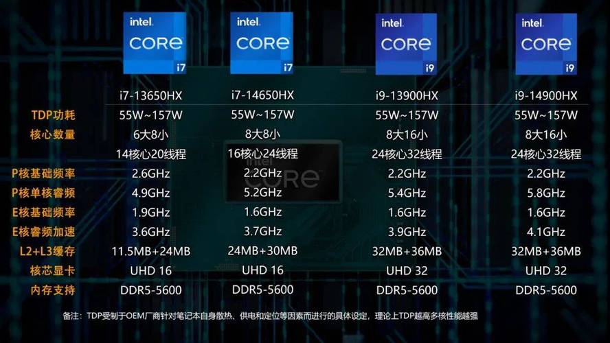 最新i5处理器已经发展到第几代了？解析与探讨