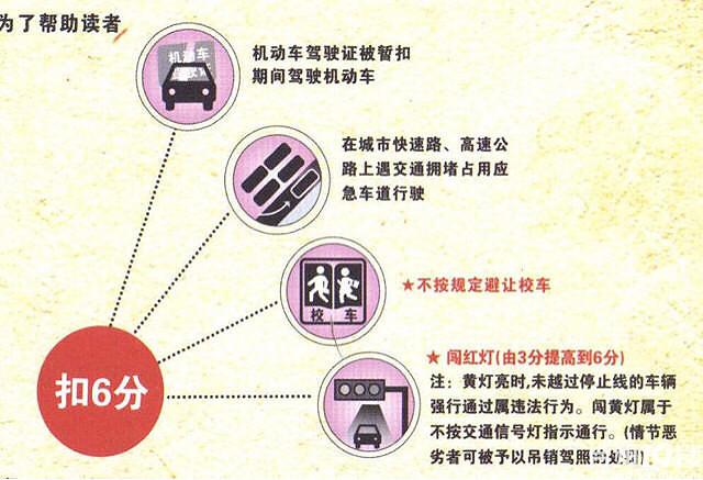 最新驾照规则及其影响