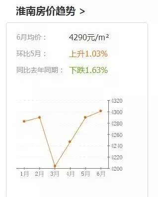 濉溪房价最新动态，市场走势分析与预测