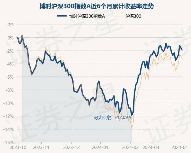 关于003044最新净值的深度解析