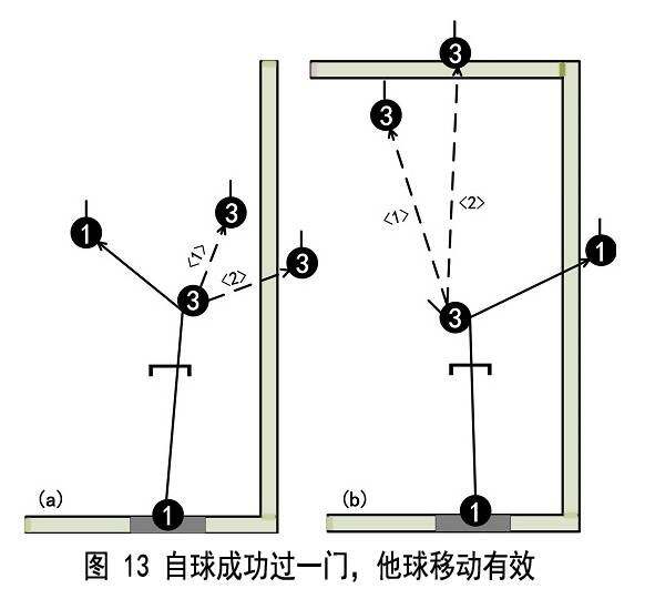 门球最新战术研究与应用