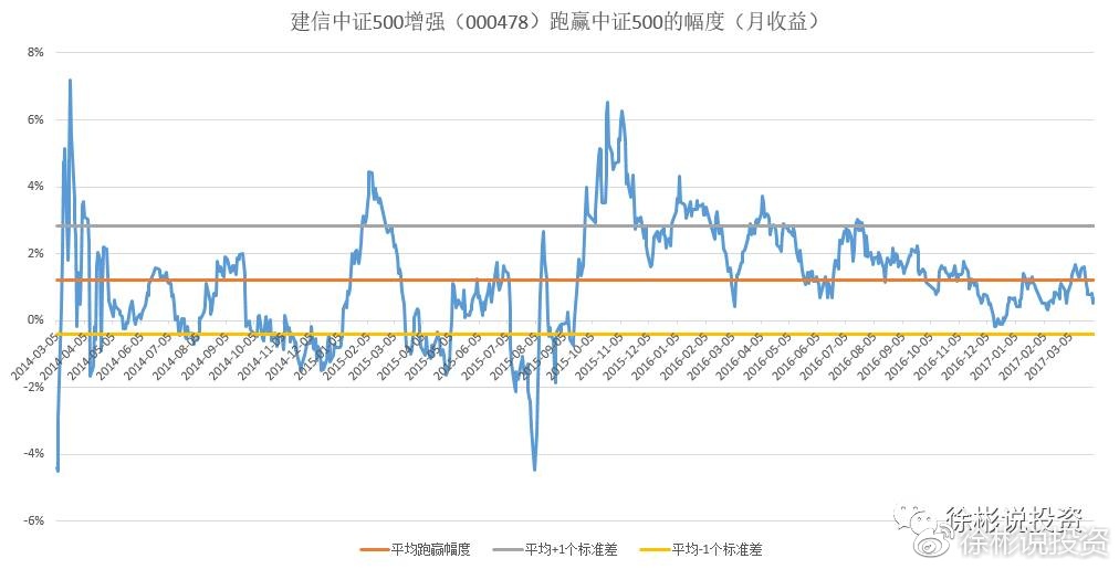 关于000173最新净值的深度解析