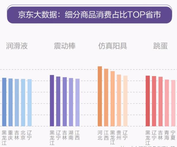 京东最新数据分析报告