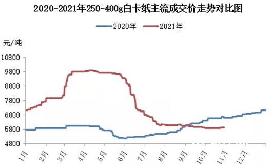 竹荪最新价格，市场走势与影响因素分析