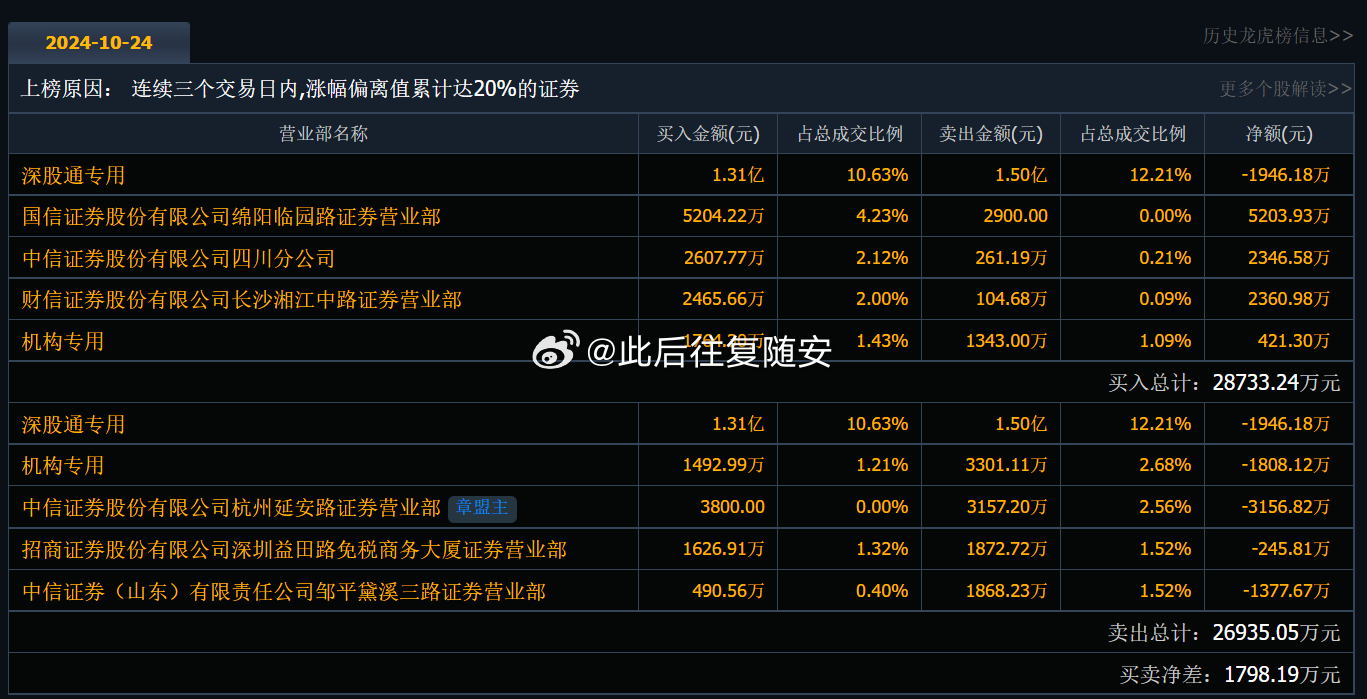 关于600499最新公告的全面解读