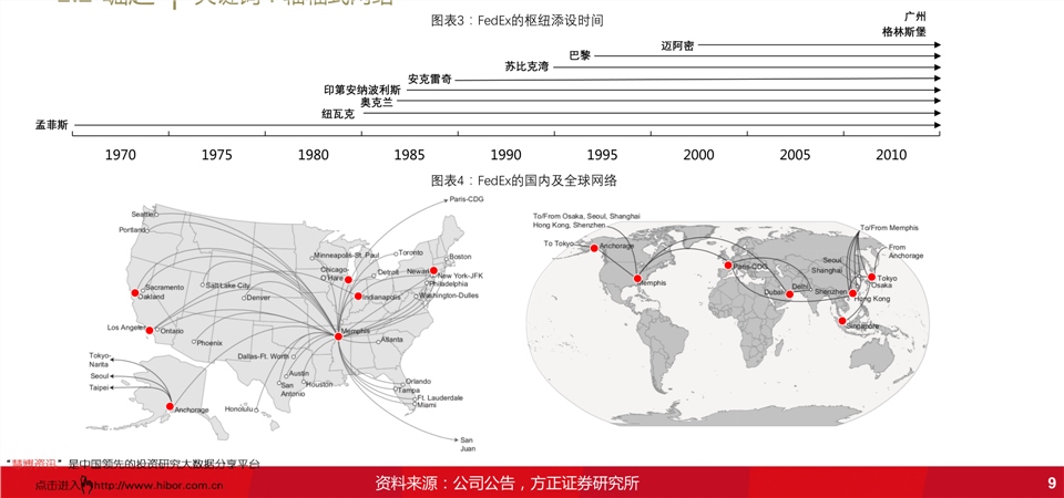 陕西最新鸡蛋价格动态分析