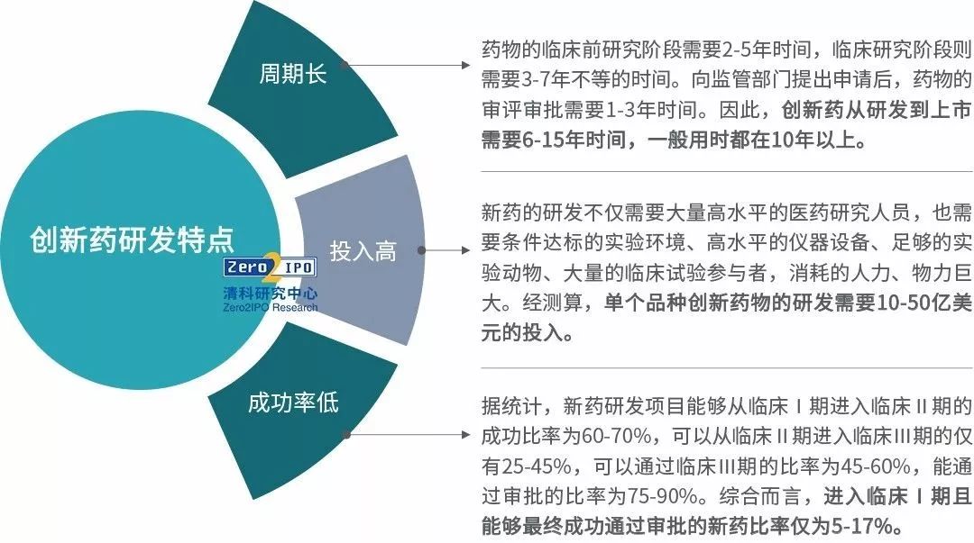 药品最新新闻，创新研发引领未来，医药产业蓬勃发展