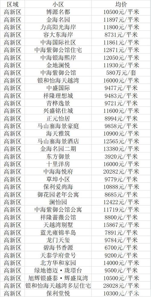 龙口最新房价动态，市场走势与购房指南