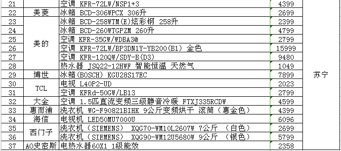 碳铵价格最新报价及市场动态分析