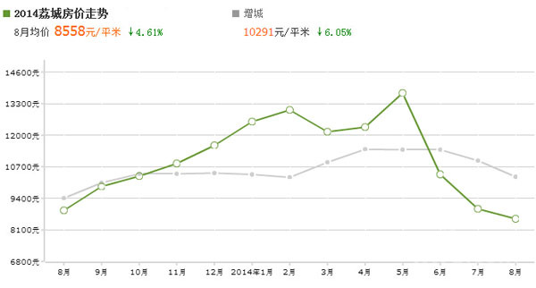 增城最新房价动态，市场走势与购房指南