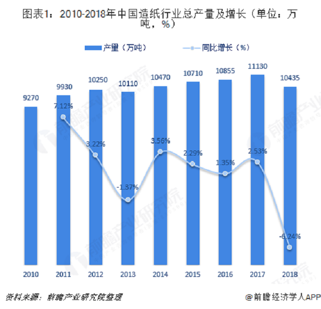 最新废纸行情分析