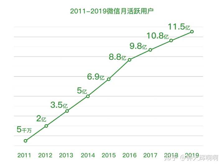 微信最新数据报告，揭示数字背后的增长趋势与未来展望