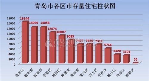 胶南最新房产动态，城市发展的脉搏与居住品质的提升