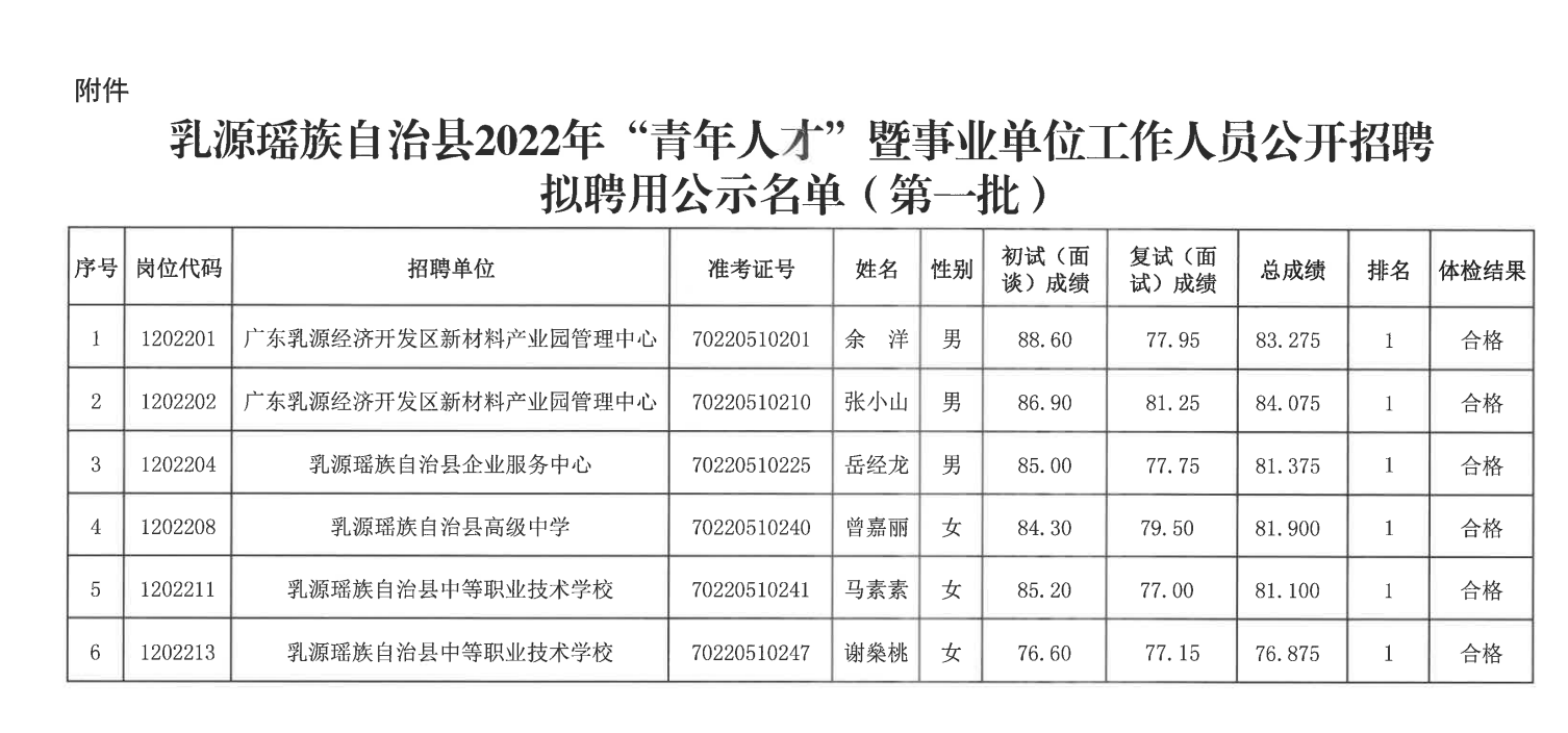 乳源最新招工信息及其影响