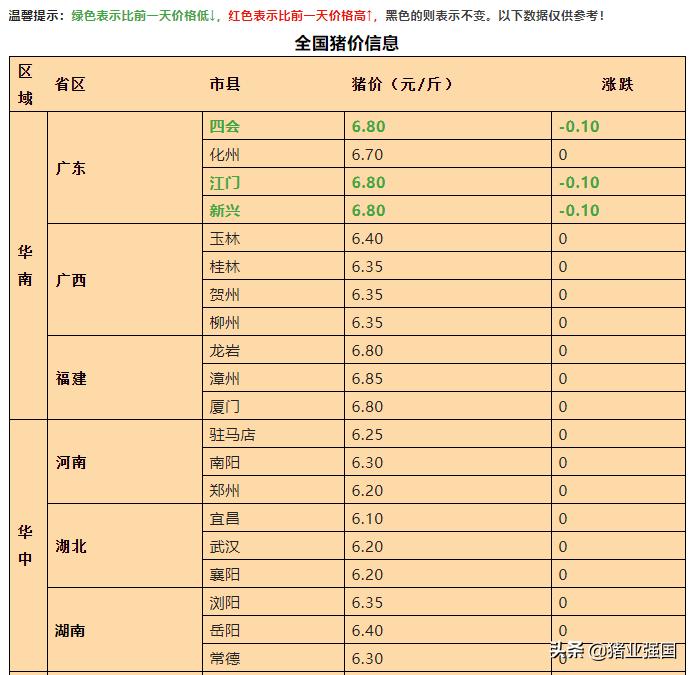 最新宿州生猪价格分析与展望