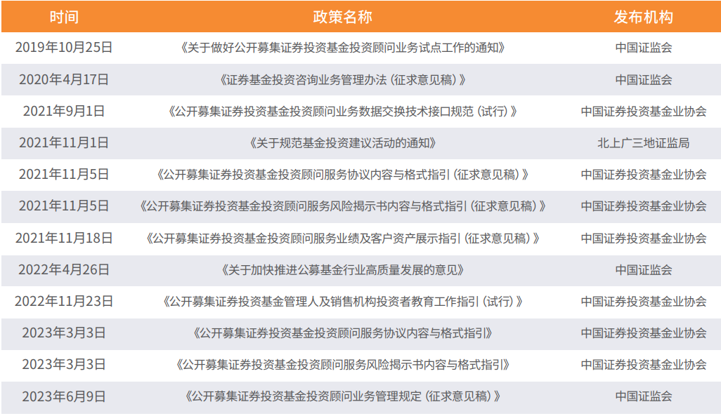 关于华夏回报混合型证券投资基金（基金代码，460001）的最新分红信息