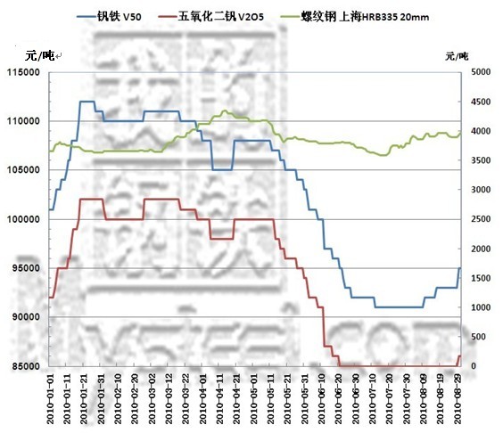 钒铁最新行情深度解析