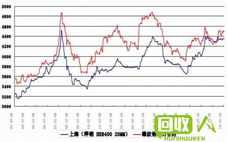 铝箔价格最新行情分析