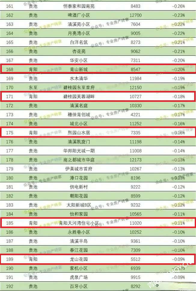 灵寿最新房价动态，市场走势与购房指南