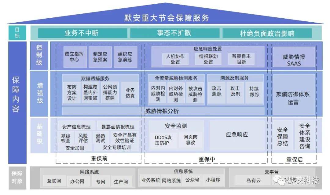 网络护卫最新下载，守护网络安全的新力量