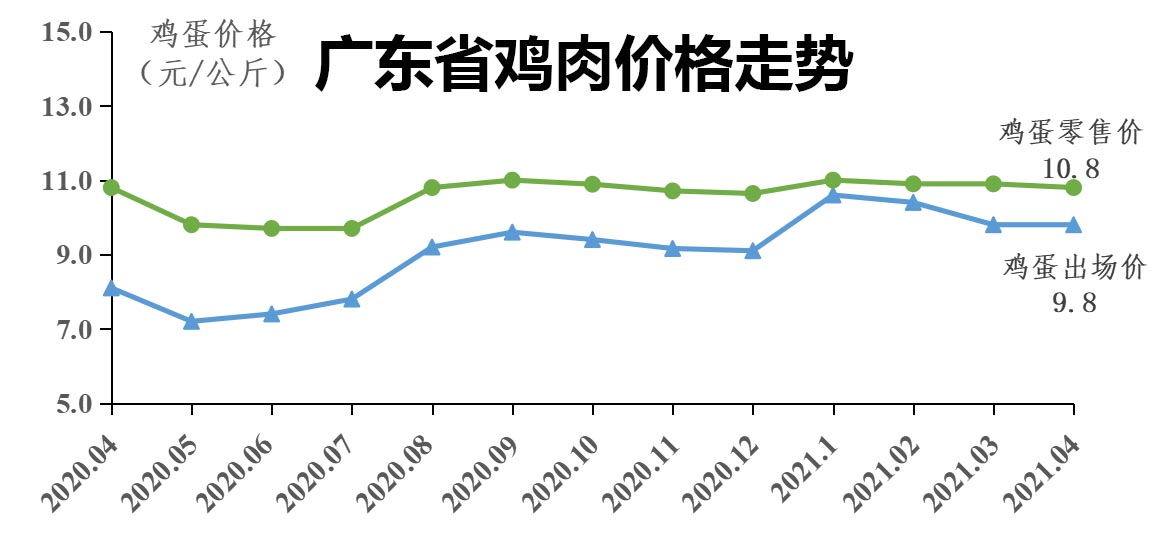 广东最新鸭价动态分析