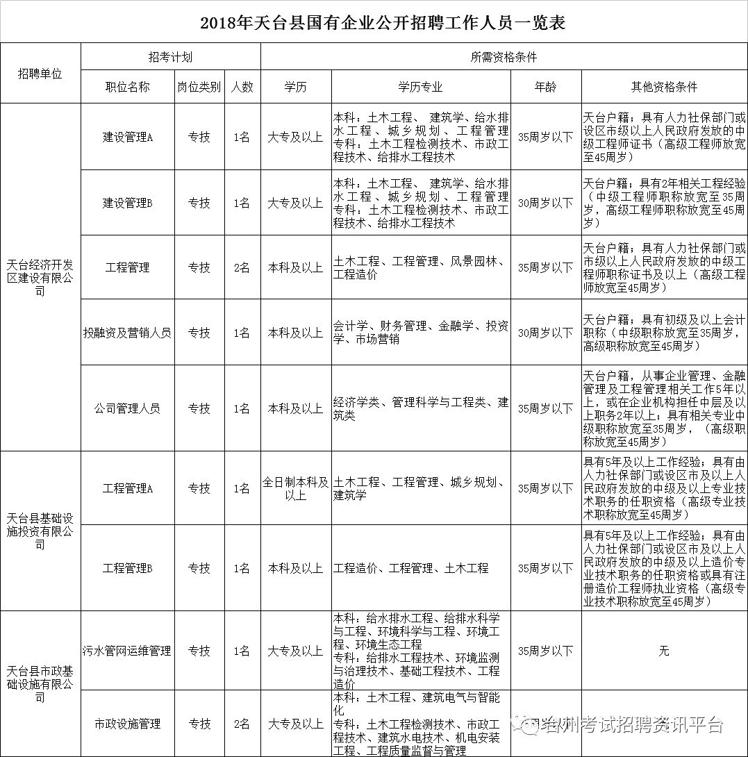 天台最新企业招工动态及展望