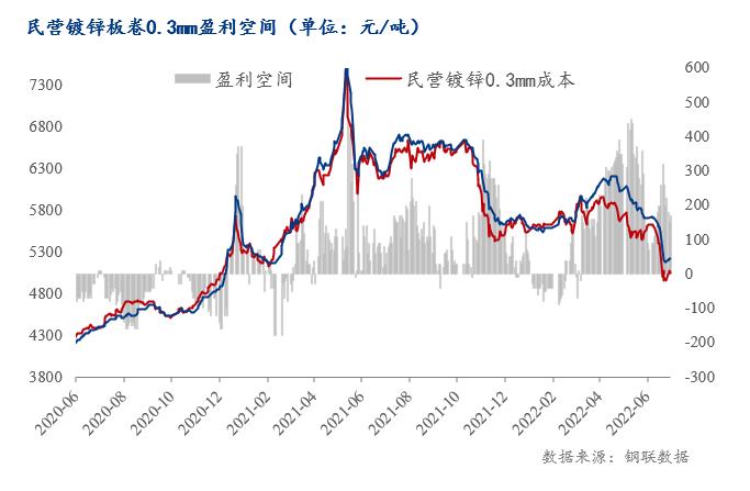 钢坯最新价格走势分析