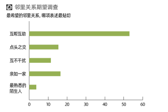 最新验房标准，构建高质量居住环境的关键