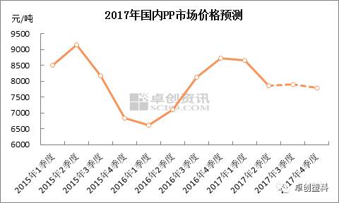 最新平均身高趋势及其影响因素