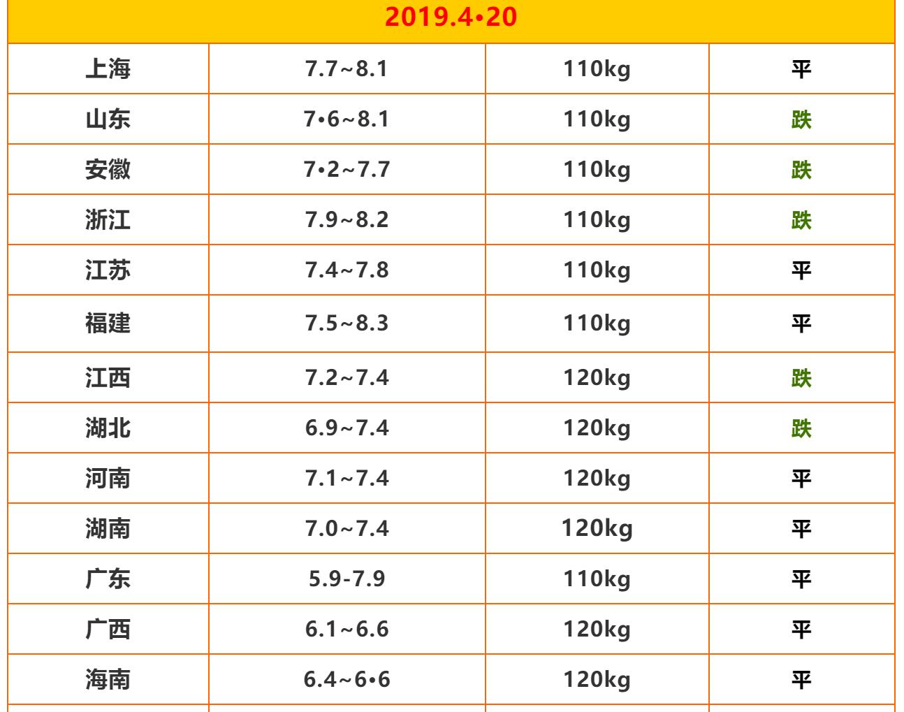 北京最新猪价动态分析