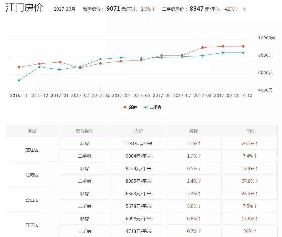 斗门最新房价动态，市场走势与购房指南