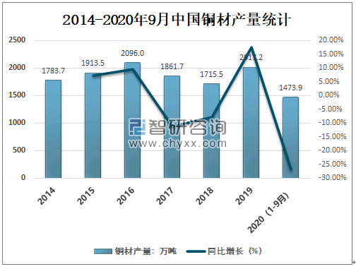 竹柳最新价格及其市场趋势分析